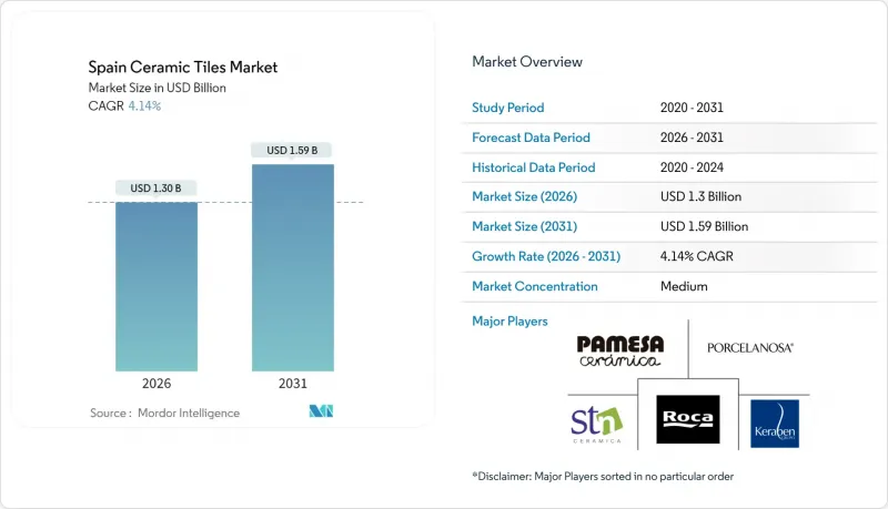 Spain Ceramic Tiles-Market-IMG1