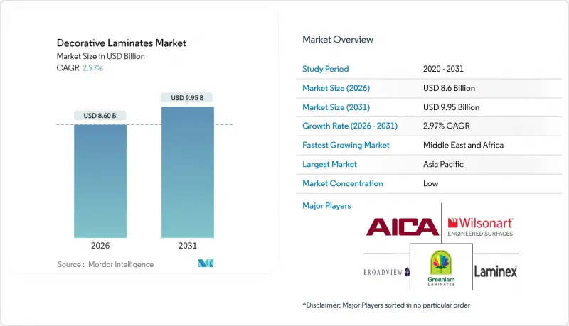 Decorative Laminates-Market-IMG1