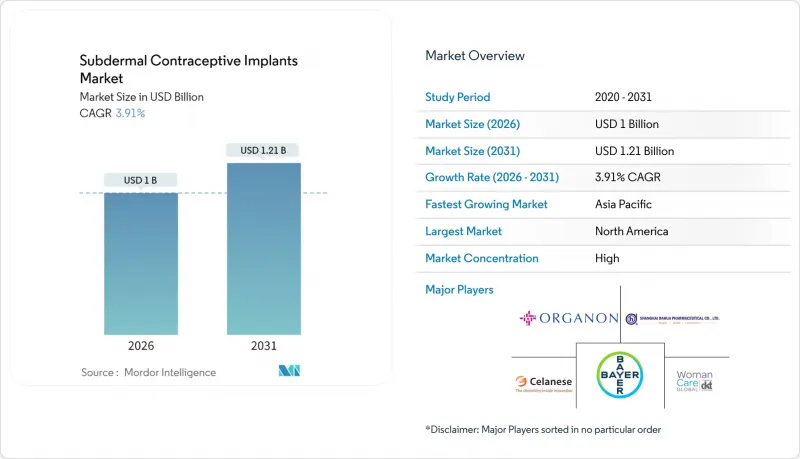 Subdermal Contraceptive Implants-Market-IMG1