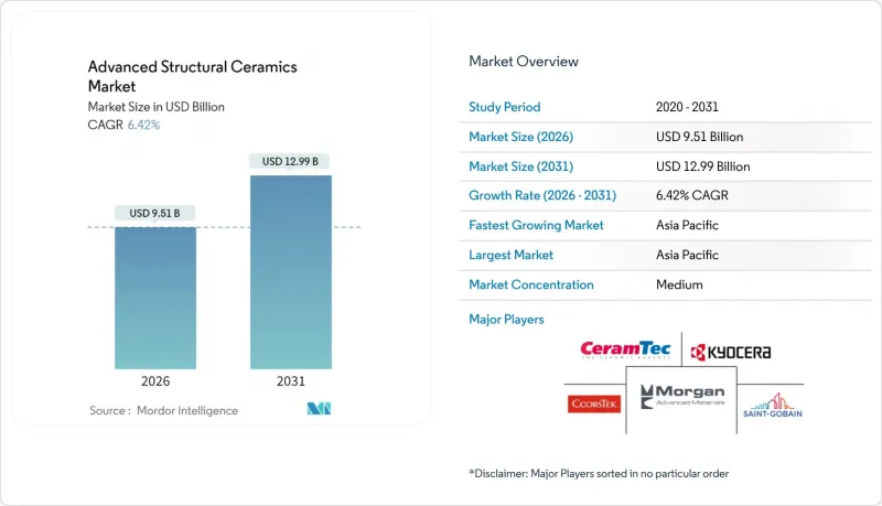 Advanced Structural Ceramics-Market-IMG1