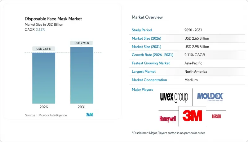 Disposable Face Mask-Market-IMG1
