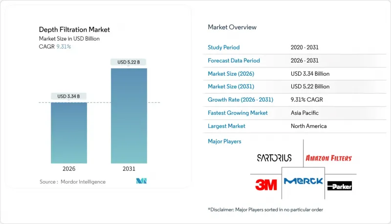 Depth Filtration-Market-IMG1