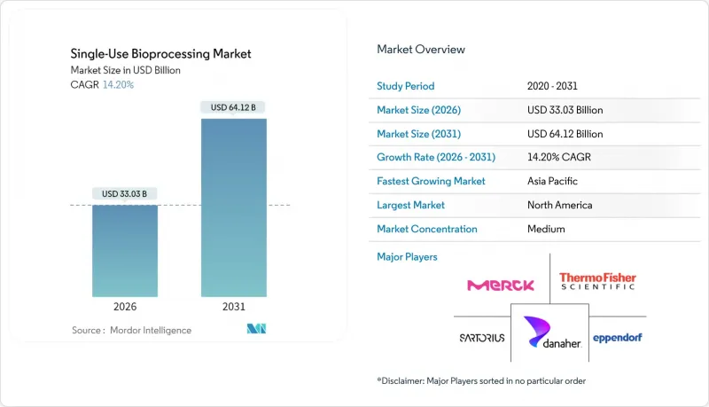 Single-Use Bioprocessing-Market-IMG1