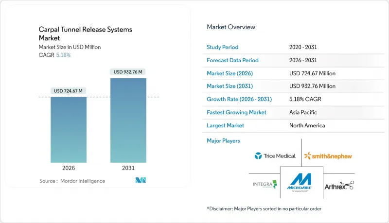 Carpal Tunnel Release Systems-Market-IMG1