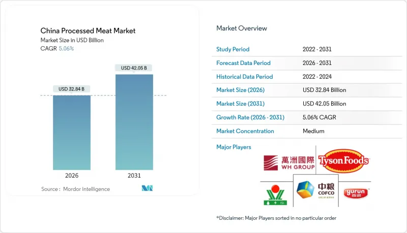 China Processed Meat-Market-IMG1