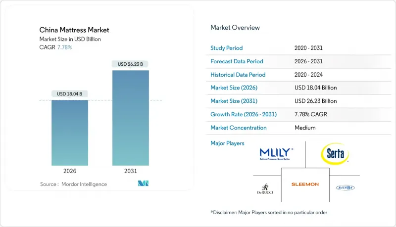 China Mattress-Market-IMG1