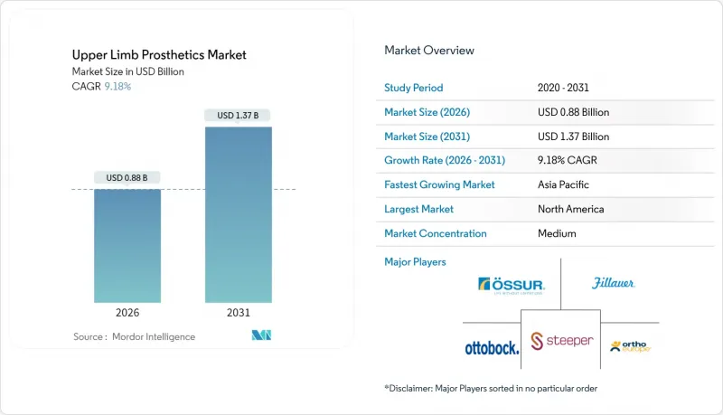 Upper Limb Prosthetics-Market-IMG1