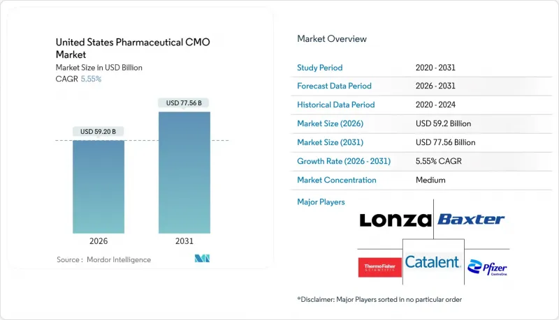 United States Pharmaceutical CMO-Market-IMG1