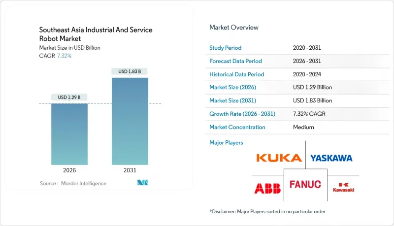 Southeast Asia Industrial And Service Robot-Market-IMG1