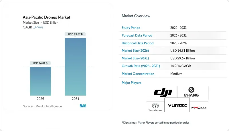 Asia-Pacific Drones-Market-IMG1