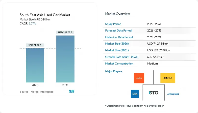 South-East Asia Used Car-Market-IMG1