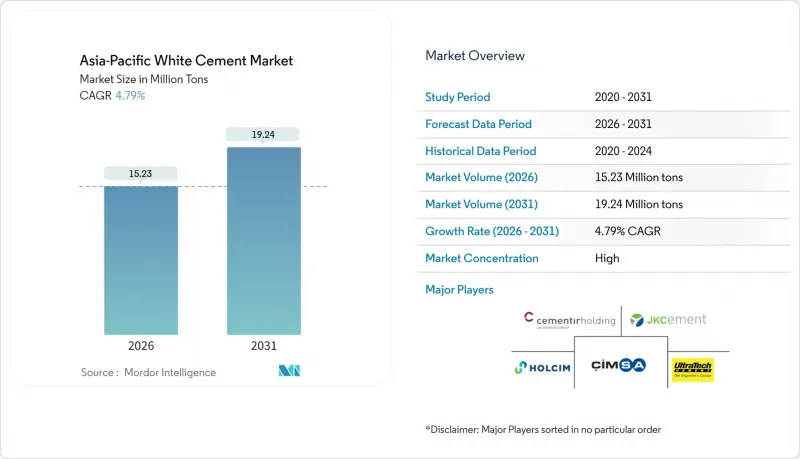 Asia-Pacific White Cement-Market-IMG1