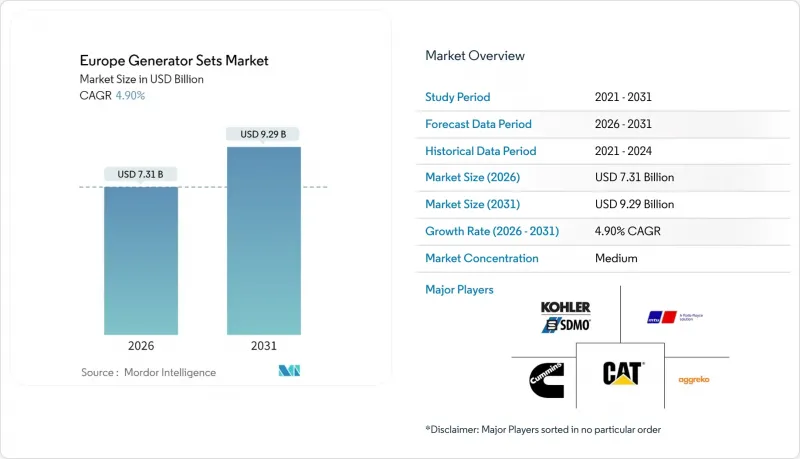 Europe Generator Sets-Market-IMG1