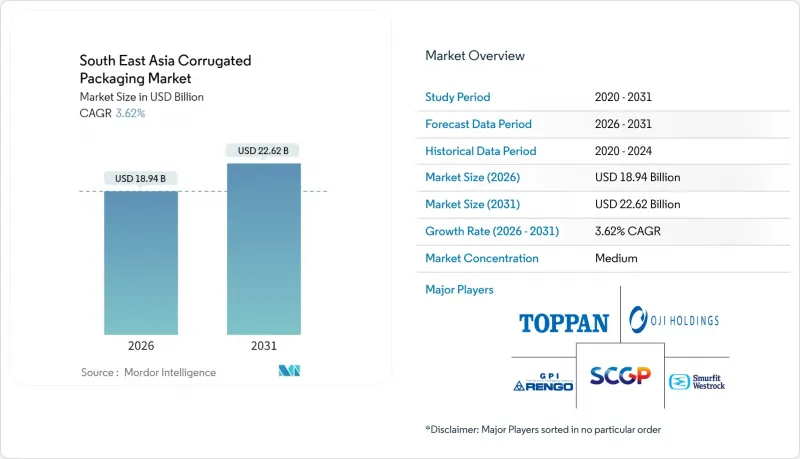 South East Asia Corrugated Packaging-Market-IMG1