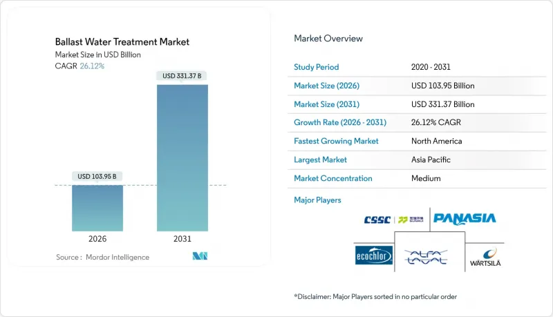 Ballast Water Treatment-Market-IMG1