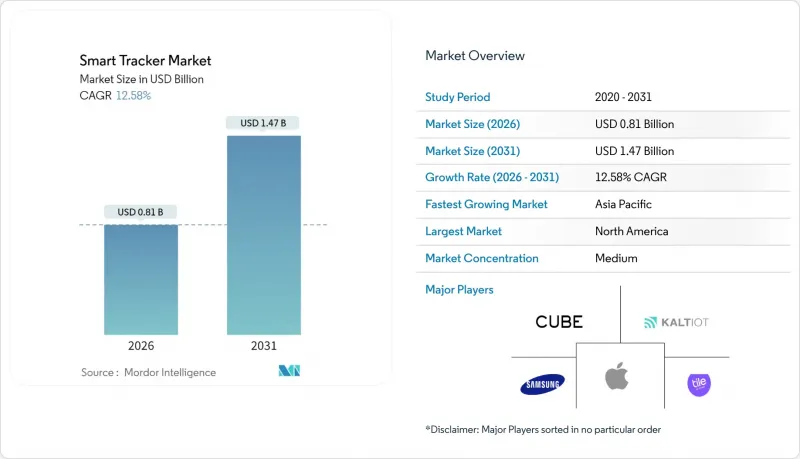 Smart Tracker-Market-IMG1