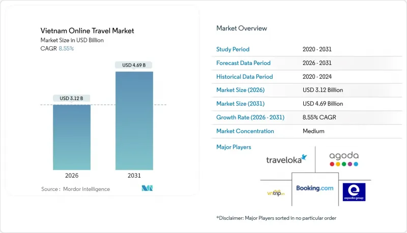 Vietnam Online Travel-Market-IMG1