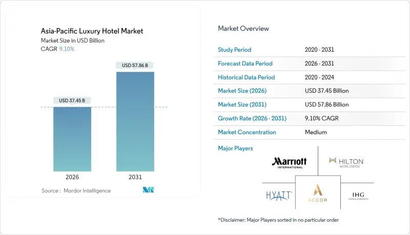 Asia-Pacific Luxury Hotel-Market-IMG1