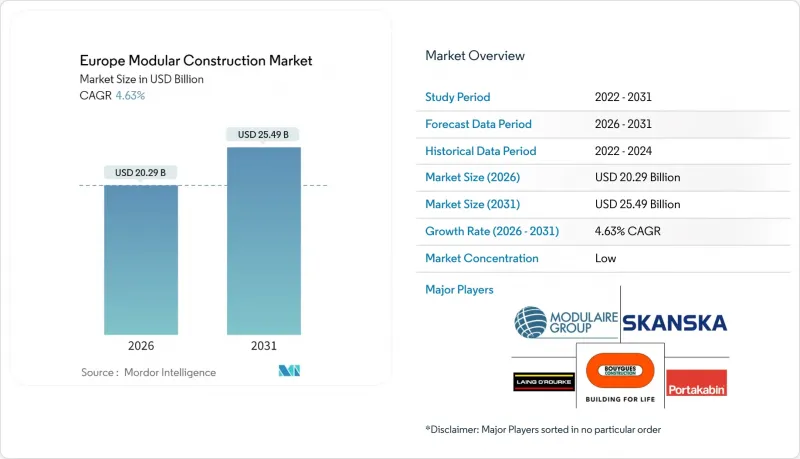 Europe Modular Construction-Market-IMG1