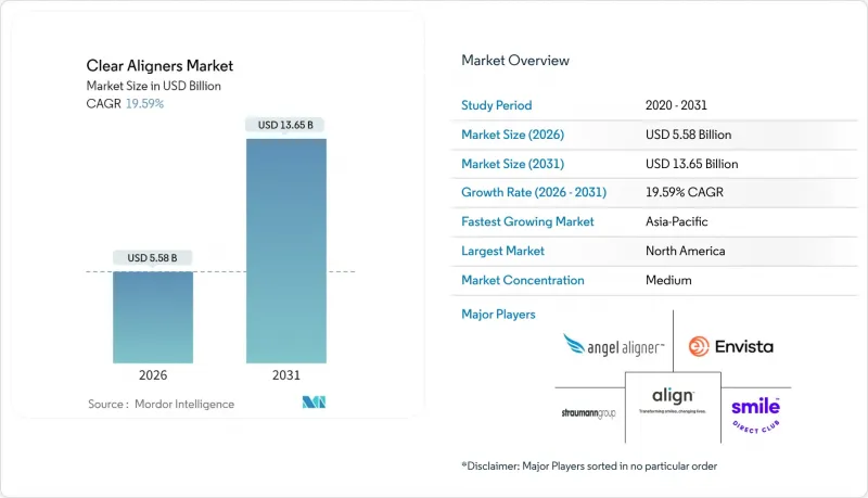 Clear Aligners-Market-IMG1