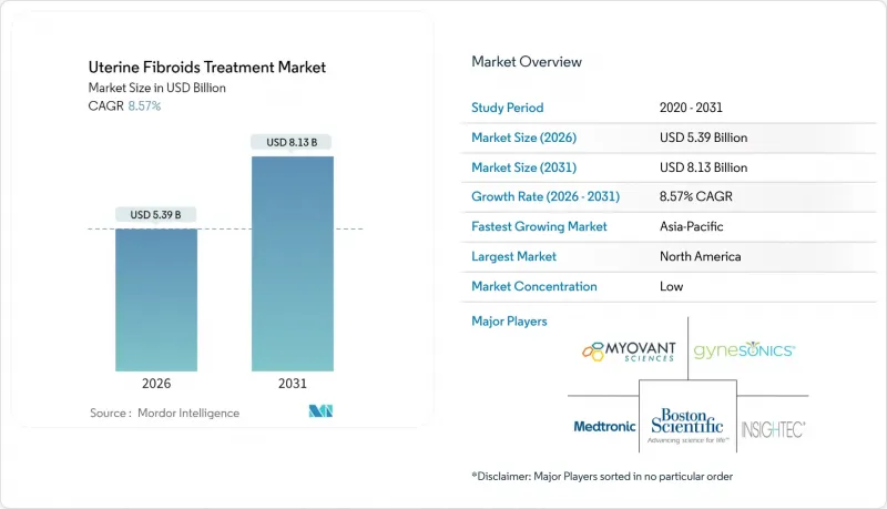 Uterine Fibroids Treatment-Market-IMG1