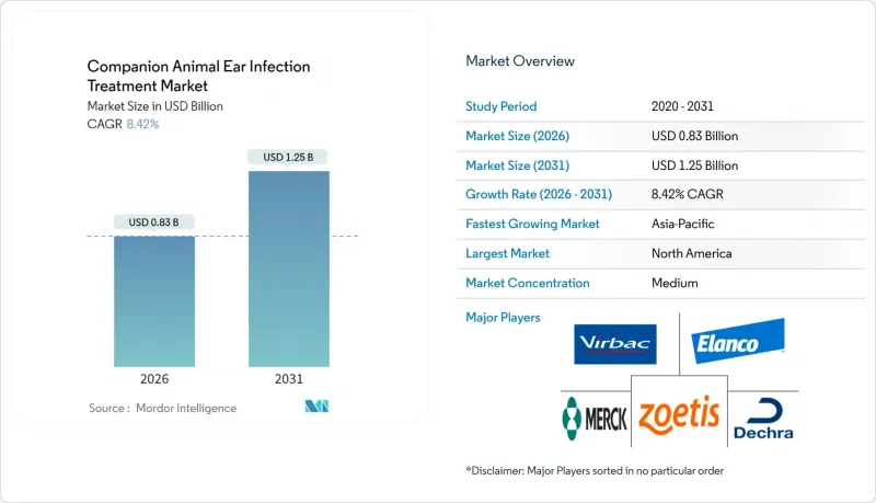 Companion Animal Ear Infection Treatment-Market-IMG1