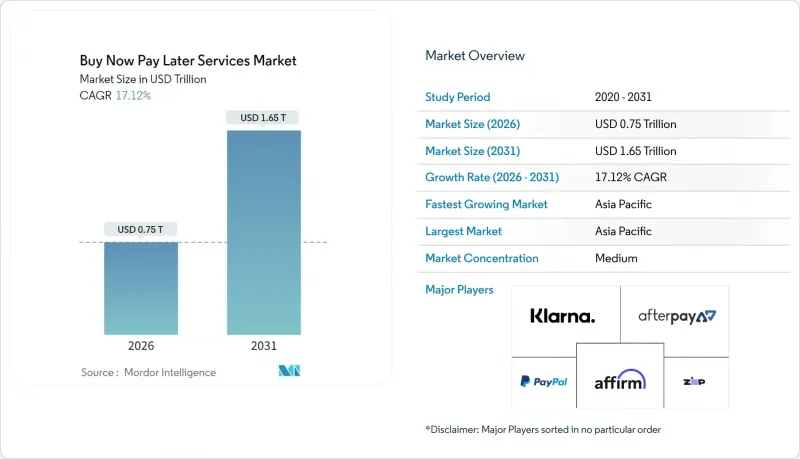 Buy Now Pay Later Services-Market-IMG1
