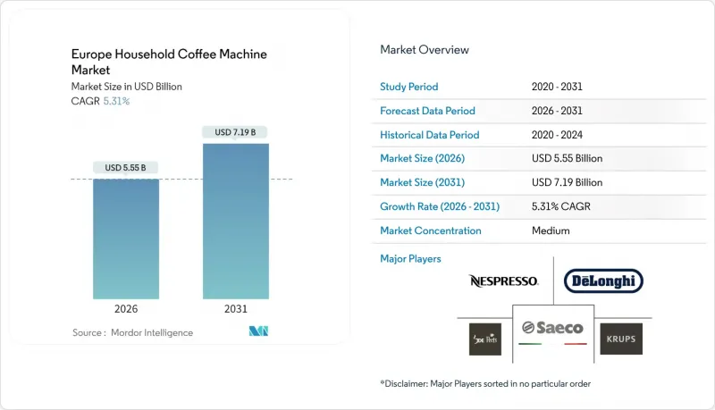 Europe Household Coffee Machine-Market-IMG1