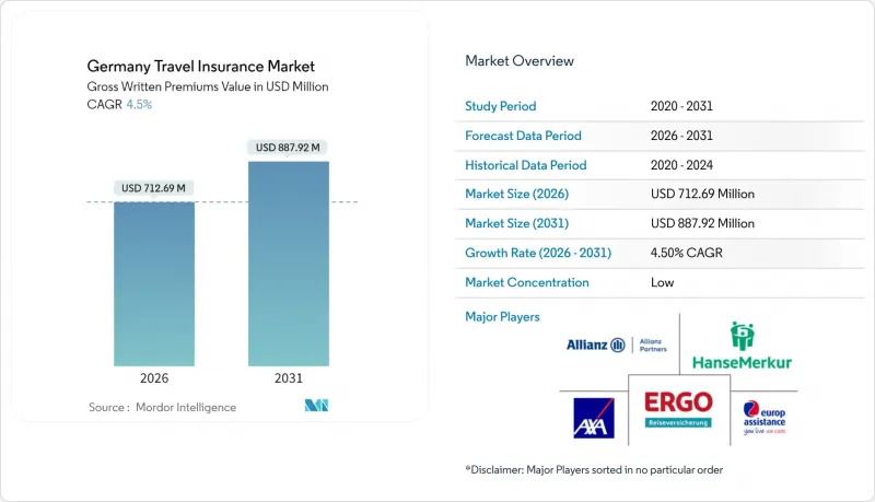 Germany Travel Insurance-Market-IMG1