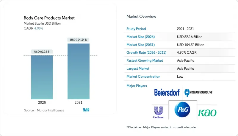 Body Care Products-Market-IMG1