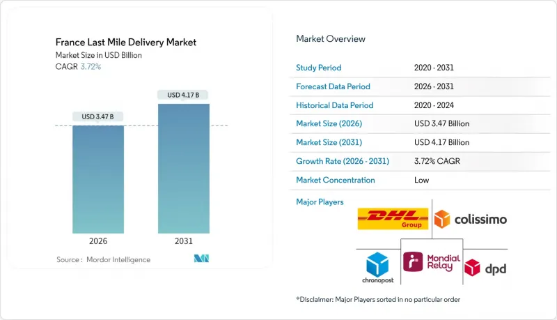 France Last Mile Delivery-Market-IMG1