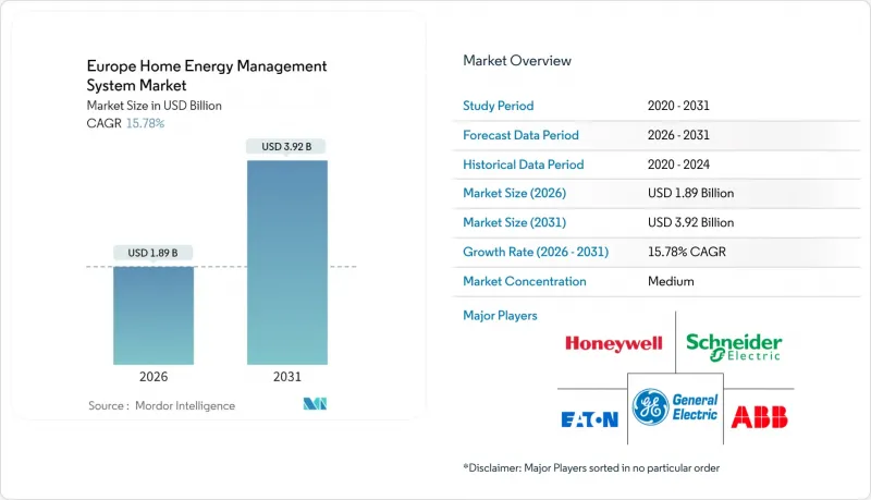 Europe Home Energy Management System-Market-IMG1