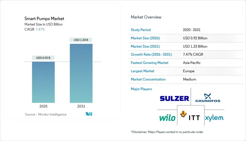 Smart Pumps-Market-IMG1