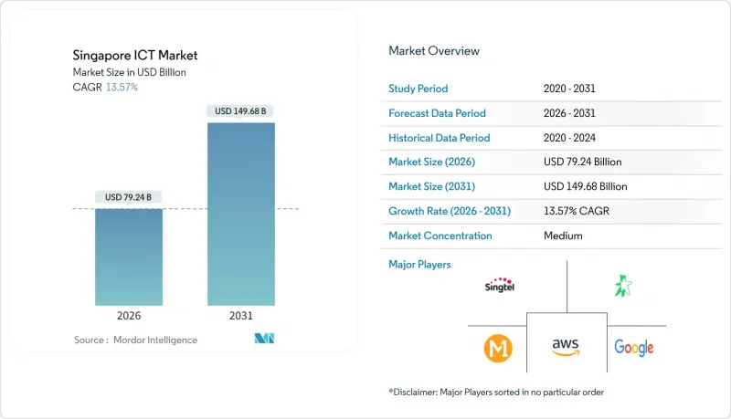 Singapore ICT-Market-IMG1