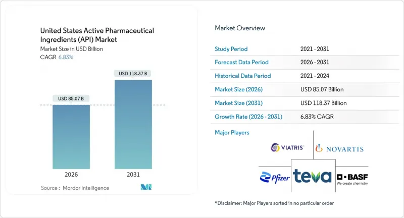 United States Active Pharmaceutical Ingredients（API）-Market-IMG1