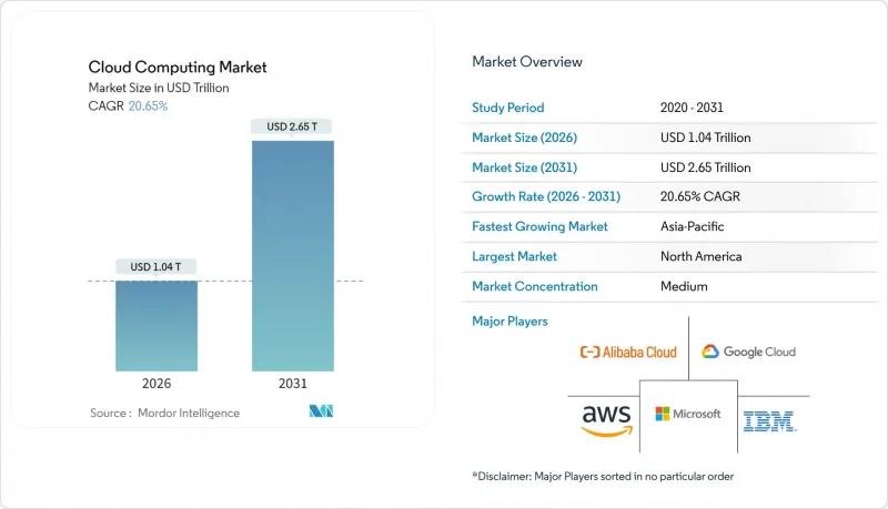 Cloud Computing-Market-IMG1