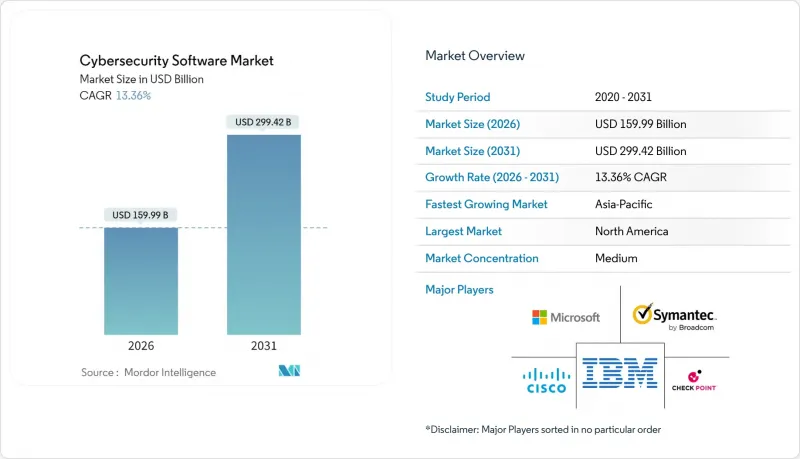 Cybersecurity Software-Market-IMG1