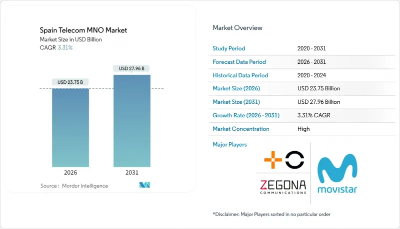 Spain Telecom MNO-Market-IMG1