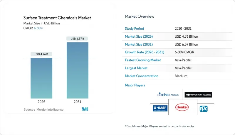 Surface Treatment Chemicals-Market-IMG1