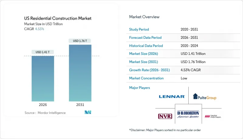 US Residential Construction-Market-IMG1