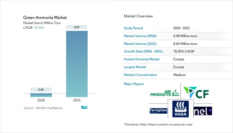 Green Ammonia-Market-IMG1