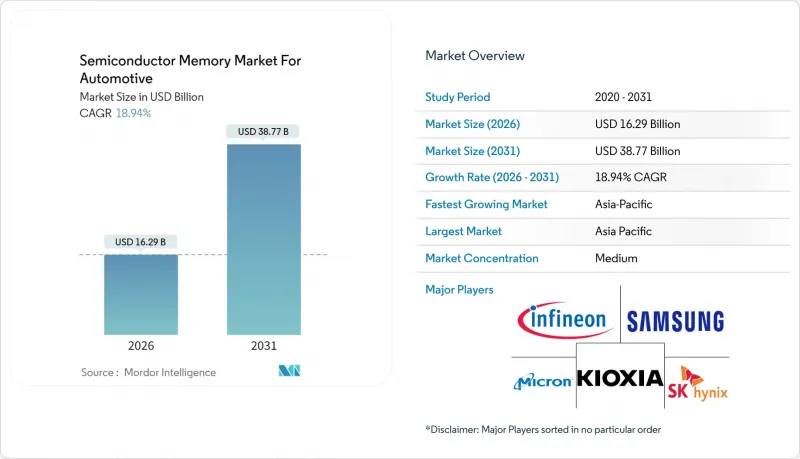 Semiconductor Memory For Automotive-Market-IMG1
