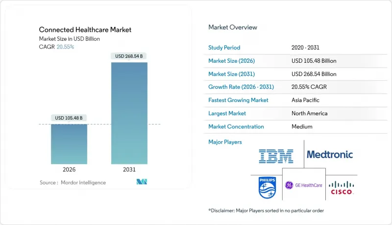 Connected Healthcare-Market-IMG1