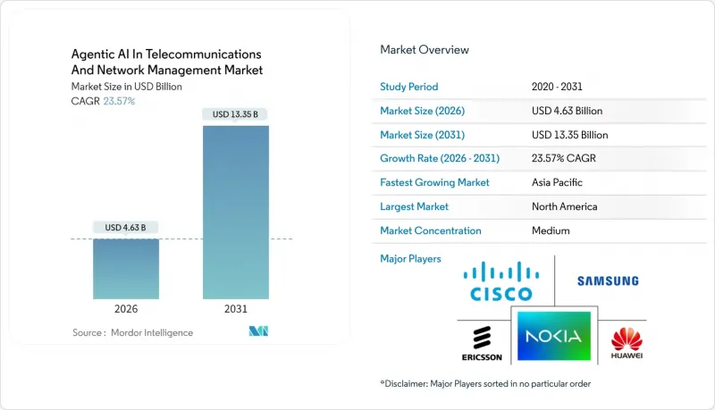 Agentic AI In Telecommunications And Network Management-Market-IMG1