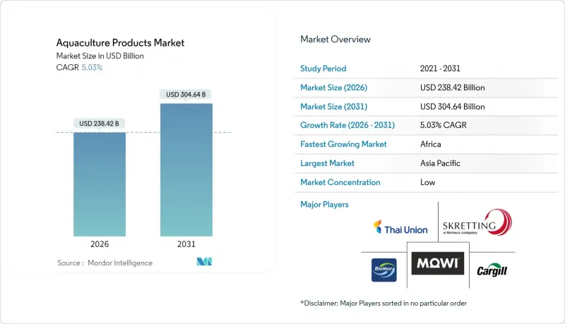 Aquaculture Products-Market-IMG1