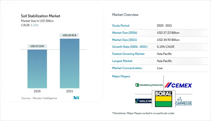 Soil Stabilization-Market-IMG1
