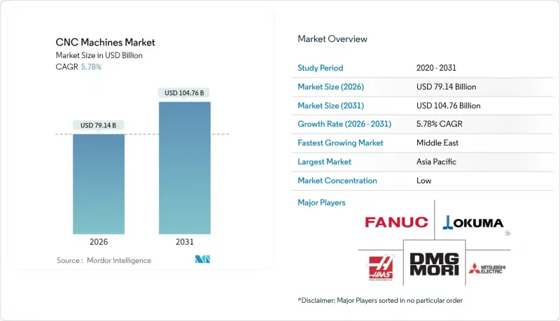 CNC Machines-Market-IMG1