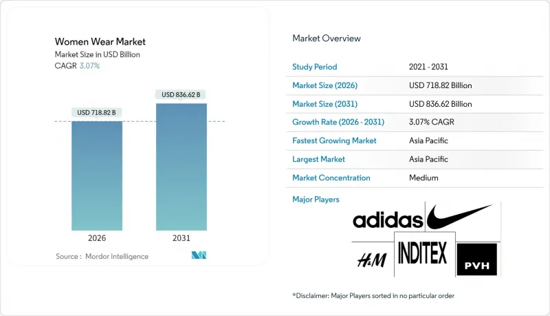 Women Wear-Market-IMG1