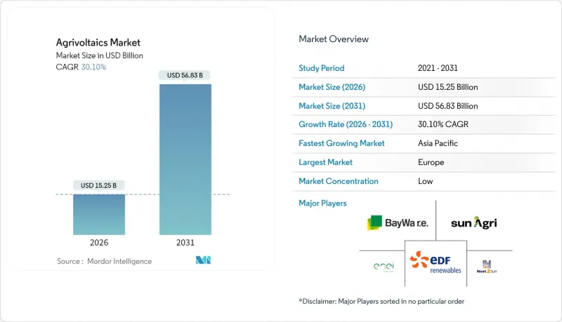 Agrivoltaics-Market-IMG1