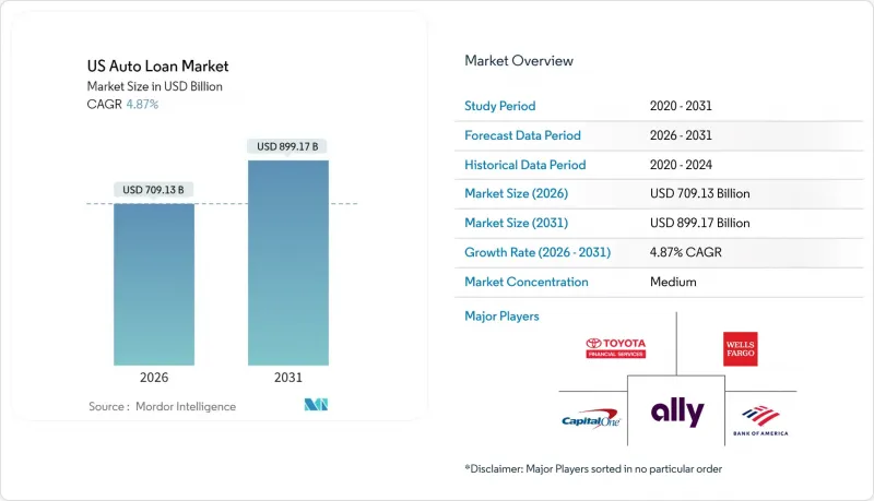 US Auto Loan-Market-IMG1